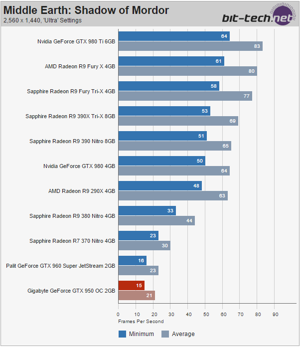  R7 370 4gb VS Gtx950 2gb