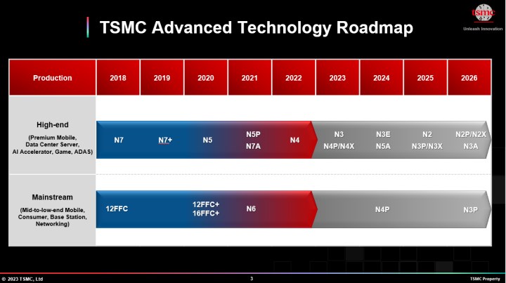 TSMC'den Intel'e gönderme: “Bizim 3nm teknolojimiz Intel’in 1.8nm’siyle benzer”