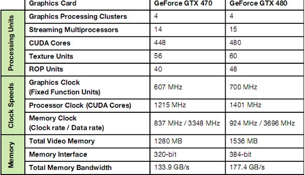  NVİDİA GTX 480