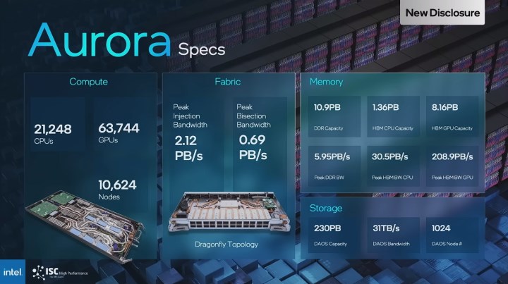 Intel, dünyanın en güçlü süper bilgisayarı Aurora’nın kurulumunu tamamladı