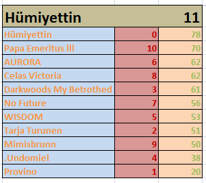 DHCL | ŞAMPİYON DARKWOODS MY BETROTHED!