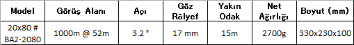  Dürbün Tavsiyesi