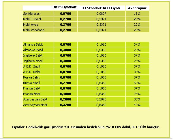  TÜM DONANIM HABERCİLERE TELEFONLA BEDAVA KONUŞMA FIRSATI