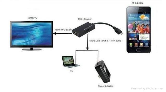 Как с андроида вывести изображение на телевизор. Micro USB 3.0 К HDMI MHL адаптер. Подключение телефона к телевизору через USB кабель андроид. HDMI переходник с телефона на телевизор через блютуз. Как подключить телефон самсунг к телевизору через HDMI.