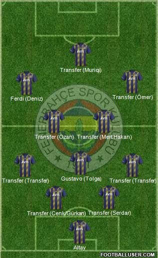 [Fenerbahçe 2019/2020 Sezonu] Genel Tartışma ve Transfer Konusu| 19.07 Dünya Fenerbahçeliler Günü