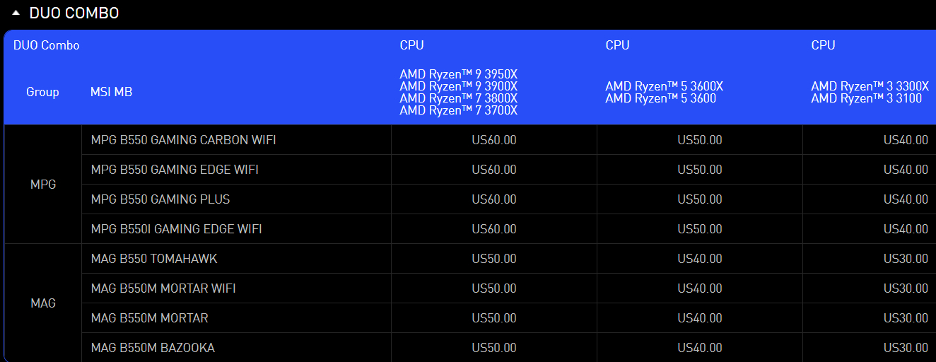 16 Haziran-31 Ağustos Arası MSI B550 Anakart + İşlemci(Ryzen 3100-3950x) 105$'a Kadar Steam Kodu