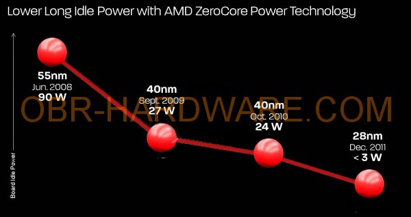 AMD Radeon HD 7970 resmi özellikleriyle birlikte ortaya çıktı