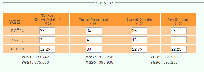  :::-2013 YGS Adayları & 2013 YGS Deneme Netleriniz ANA KONU-:::