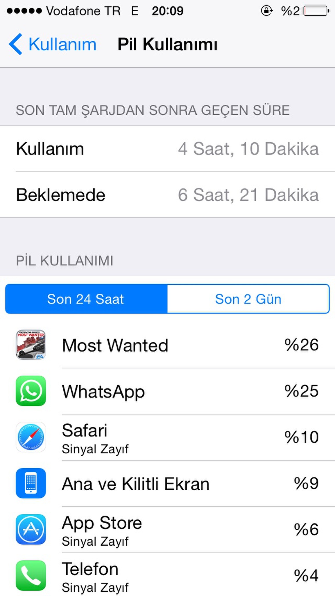  IOS 8.2 DEN SONRA PİL SÜRELERİ