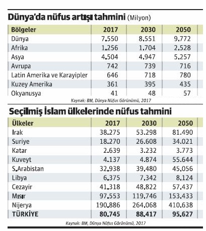 Dünya Nereye Gidiyor.İnsan Irkı Dünyayı İstila etmiş.Hazin Sonunu Hazırlıyor.