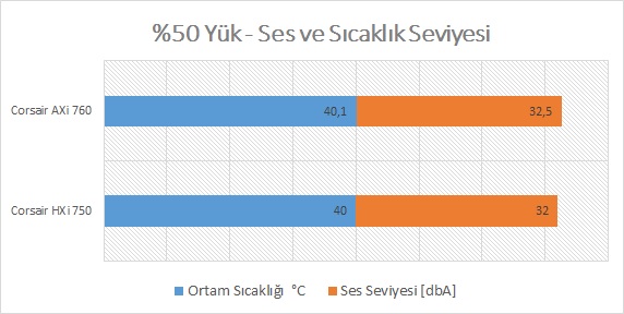 Corsair AX760i İncelemesi [Zirve]