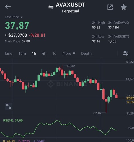 Kripto para piyasasında neler oluyor? AVAX ve TRX saldırı altında