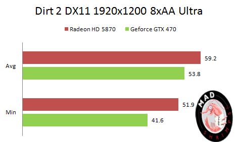  Nvidia gtx470 mi? / ATİ Hd5870 mi?
