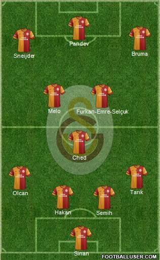  Galatasaray 14/15 Sezonu Oyuncular Hakkındaki Görüşleriniz ve Maç Analizleri