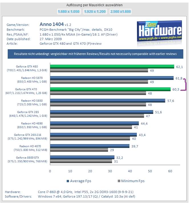  GTX470 mi HD5870 mi?