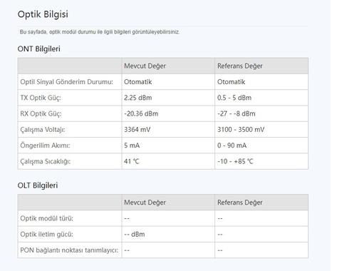 Yeni Modem Huawei HG8245X6 Wi-Fi 6 Standartı [ANA KONU]