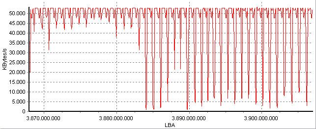 Western Digital HDD garanti konusunda izlenecek yol