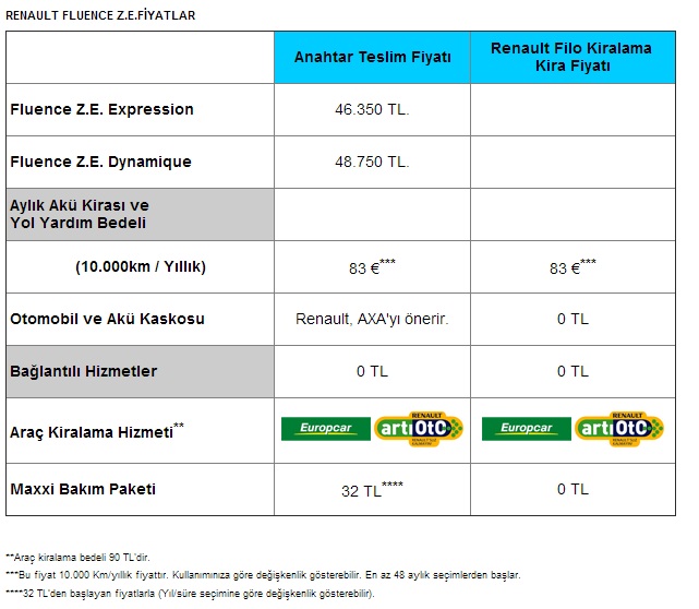  Renault Elektriklide Damping Yaptı: 46.350 TL