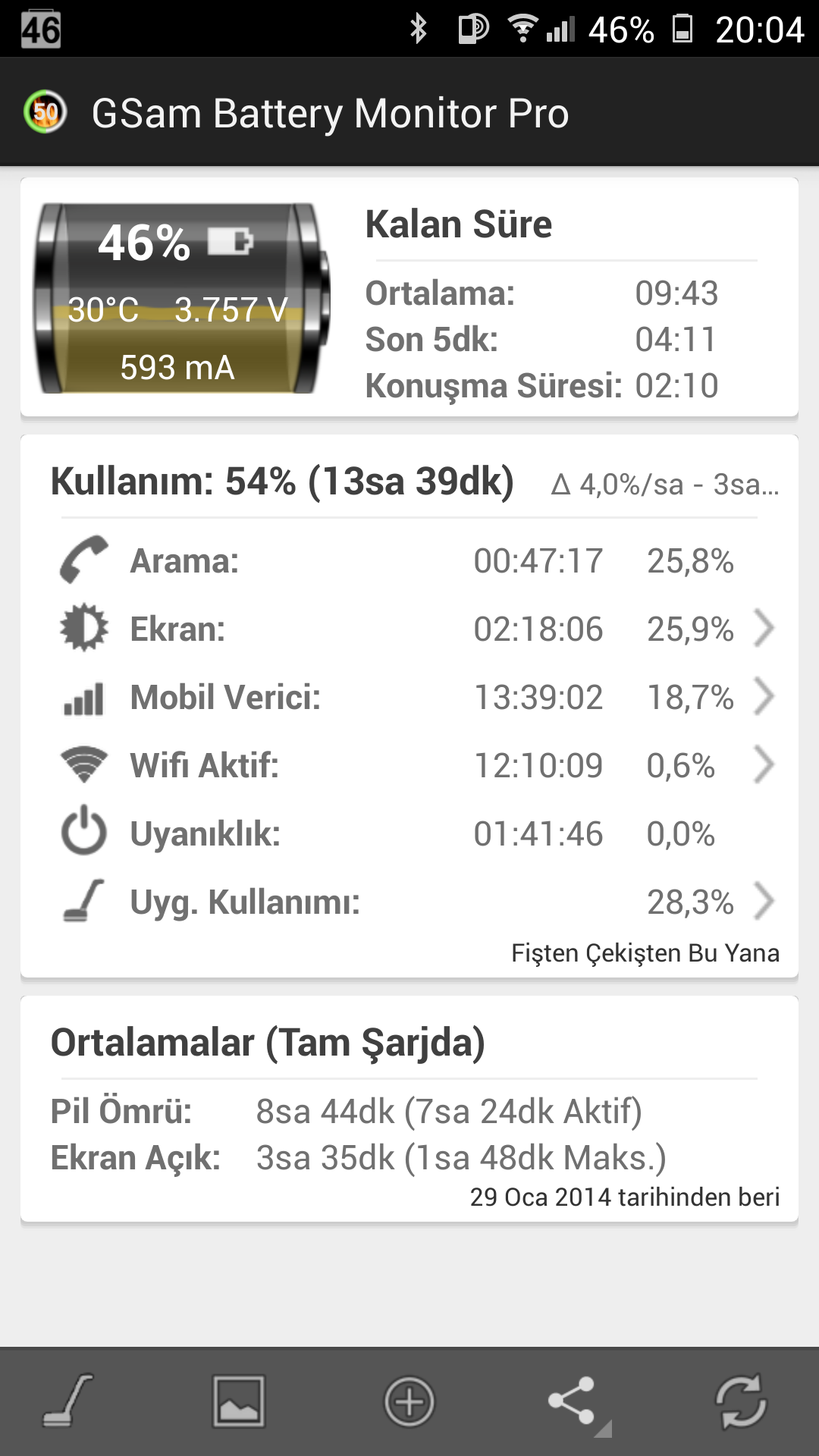  Lg G2 VS General Mobile Elite