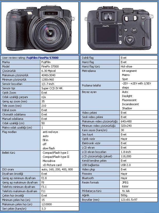  Satılık Fujifilm Finepix S7000