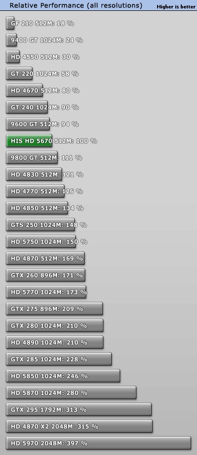  1260 TL ' ye 5.9 Performance Toplama PC Tavsiye !!