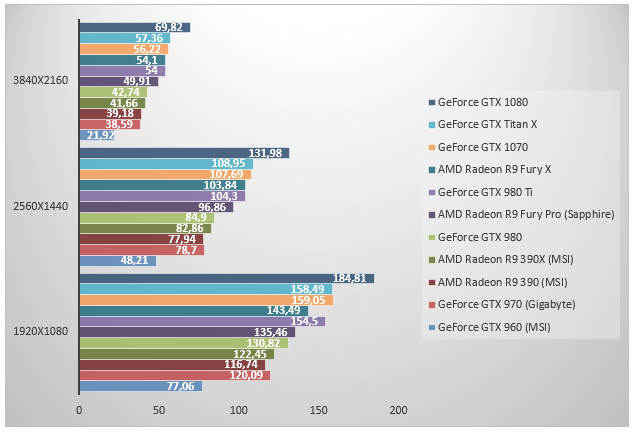  █ EVGA GTX 980 TI Classified = 980 TL █ aranıyor