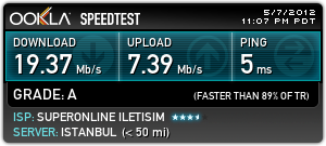  SpeedTest Sonuçları