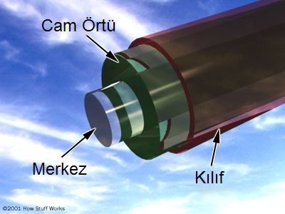  Hızımı yükseltebilir miyim ?