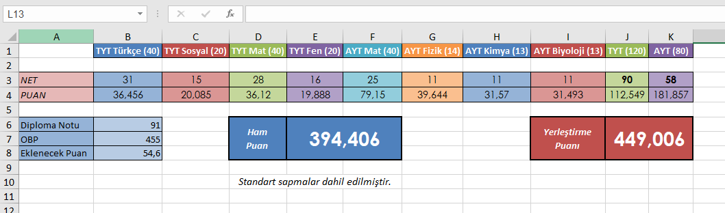 YKS Puan Hesaplama Sayfası (Standart Sapma Eklendi)