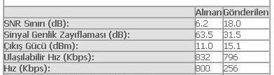 ADSL HAT ZAYIFLAMASI HERKES DEĞERLERİNİ YAZSIN !