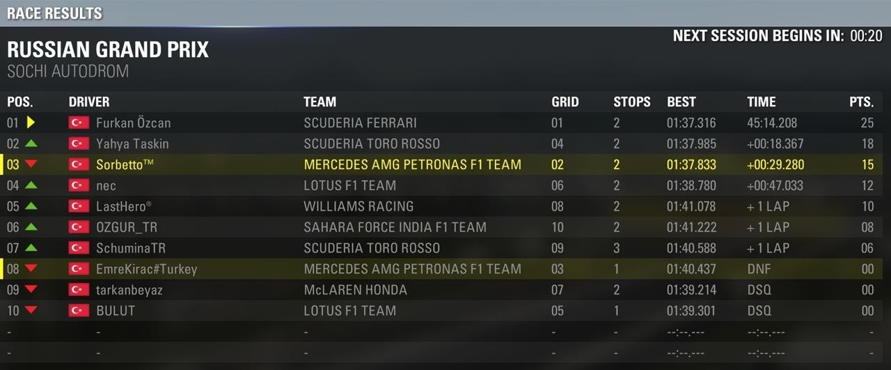  TR ENDURANCE F1 2015 LEAGUE