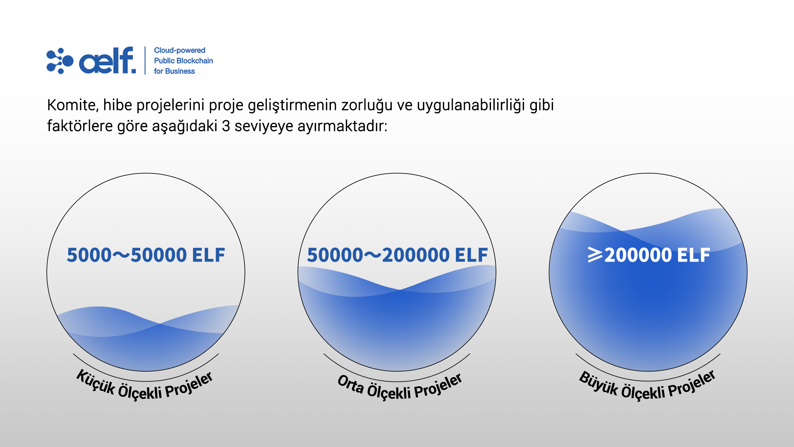 AELF ($ELF) Blockchain (RESMİ ANA KONU)