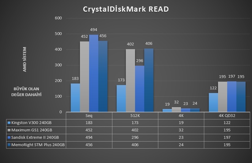  [ TEST ] 240GB  SSD'ler  Yarışıyor !  4 SSD TEK İncelemede Buluştu !