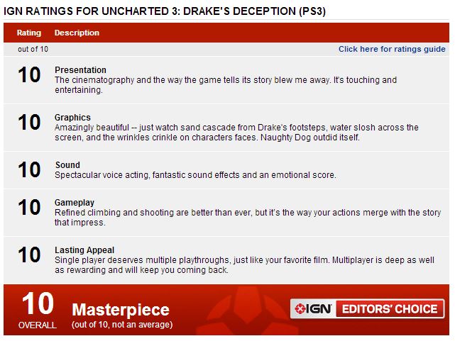  Oynadığım en berbat oyun Uncharted 3