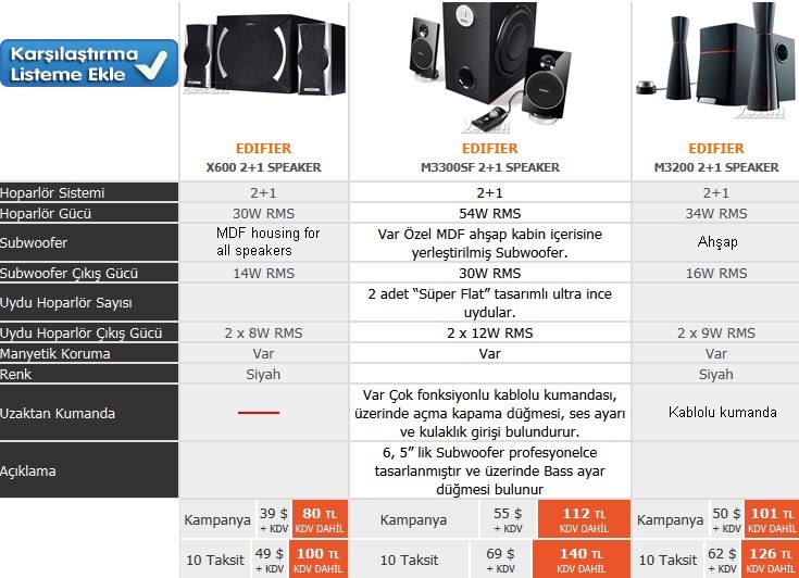  Edifier X600 vs. Edifier M3300SF vs. Edifier M3200