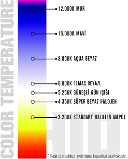  mtec xenoncular.sorun ve önerileriniz bekliyorum