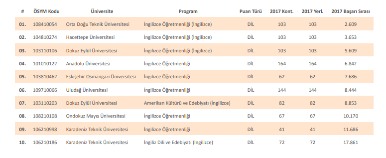 Cax10 VE Myleskenn(aka Ege Tıp) FARKIYLA ERKEN YERLEŞTİRME LİSTENİ VE SIRALAMANI KAP GEL