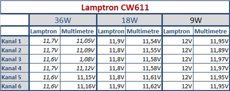 Lamptron CW611 İncelemesi