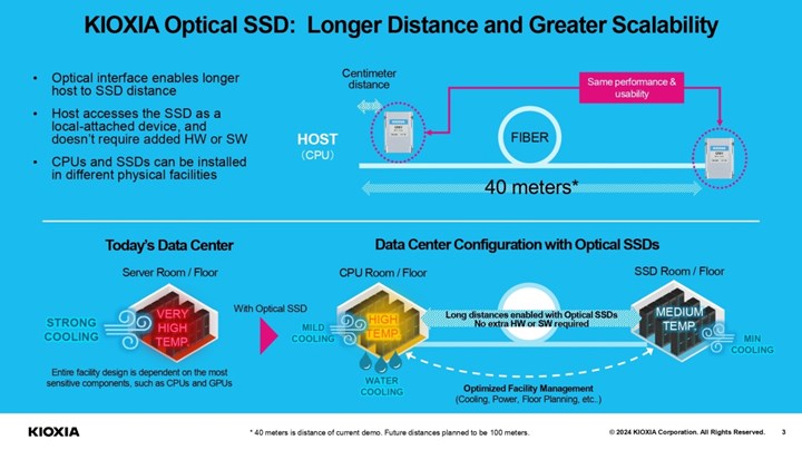 KIOXIA, yeni nesil geniş bant optik SSD geliştirdi