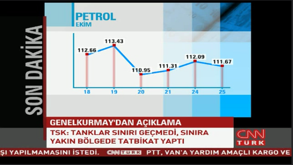  TSK : Tanklar Sınırı Geçmedi.