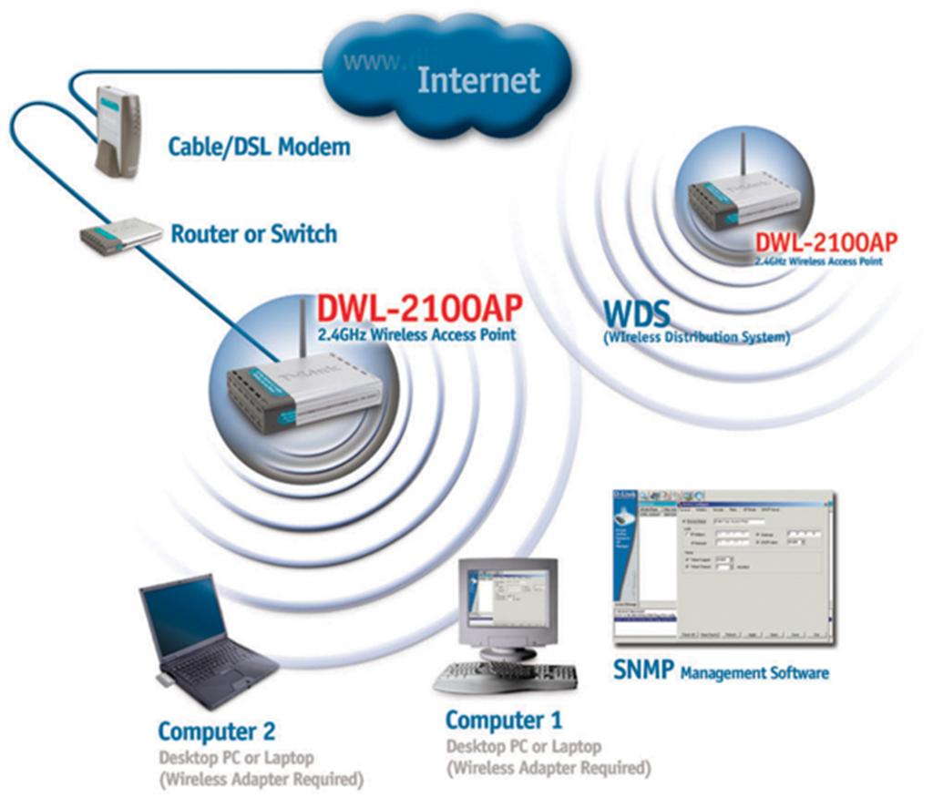  access point problemi.