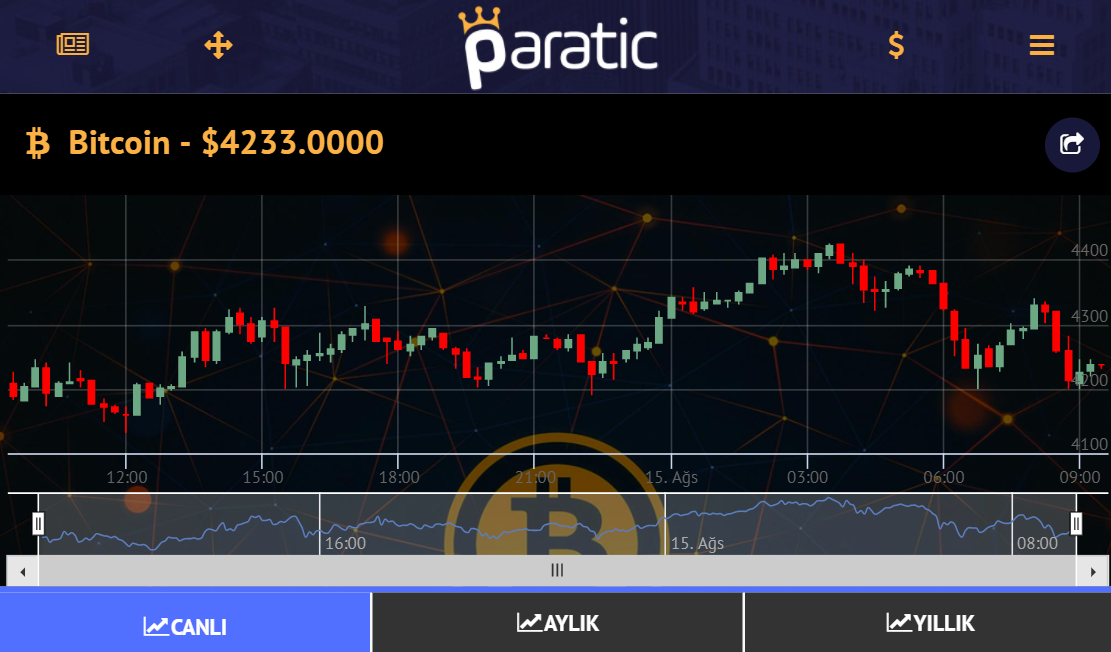 Bir Hafta Önce 3400 Dolar Olan Bitcoin, Şimdi 4500 Dolar Sınırında!