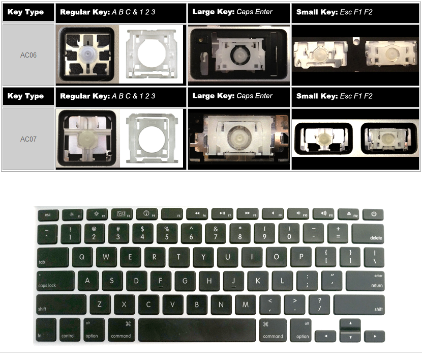  Macbook Pro Retina klavye tusu