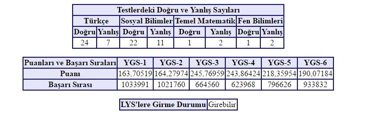 [sizer]2017 YGS | Muhabbet, Vakit Geçirme Konusu