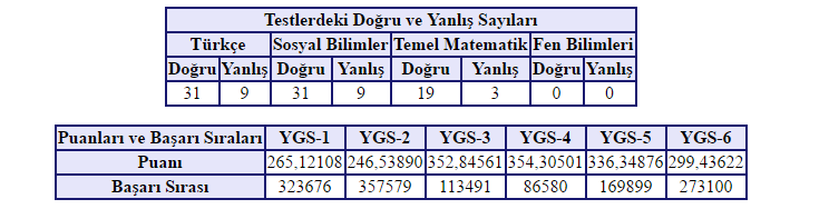  Bunu yapacağım aklıma gelmezdi ama.. (SS)