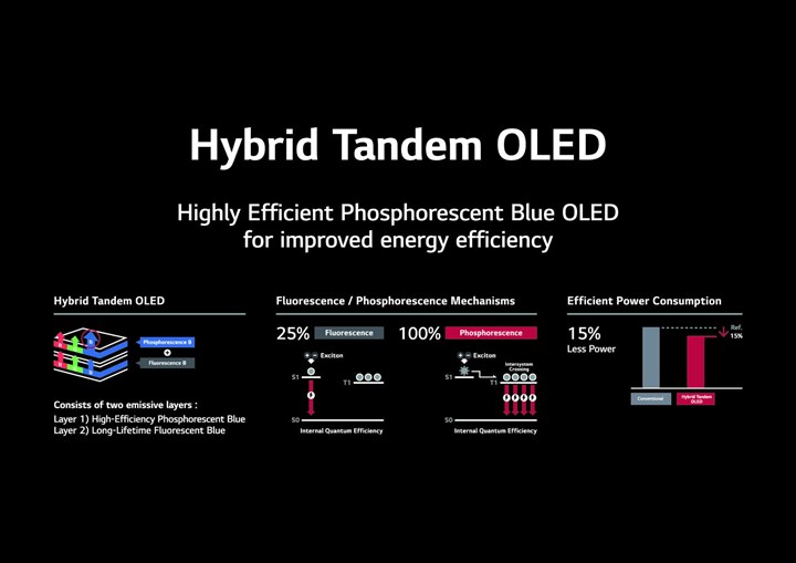 LG’nin devrimsel “rüya OLED” teknolojisi gerçeğe bir adım daha yaklaştı