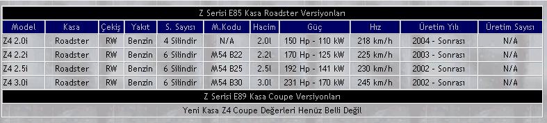  BMW Resimler, Modeller, Özellikler ve Videolar İle Tarihi Kronoloji