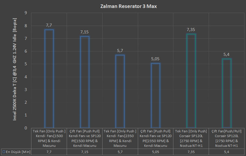 Zalman Reserator 3 Max İncelemesi [Sıradışı]