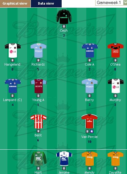  Fantasy Premier League 2009/10