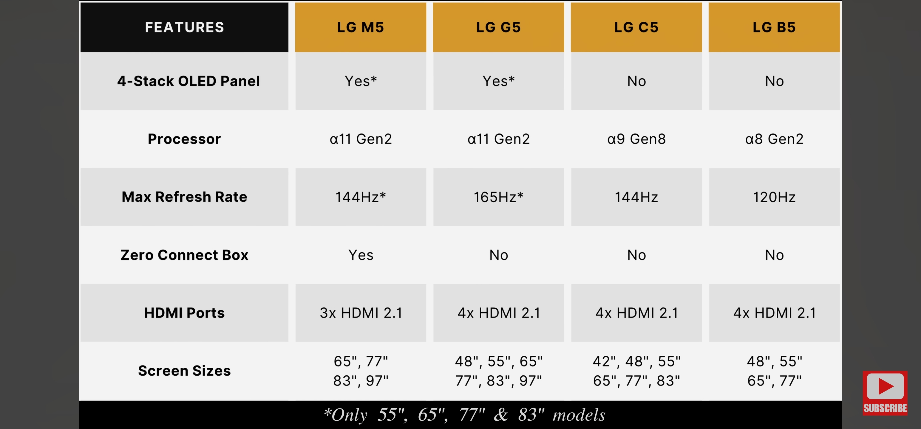 LG - OLED65G4- OLED77G4- OLED83G4 Kullananlar Kulübü